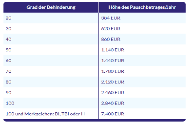 SBA_arbeitsleben_Teil 7 SBA_arbeitsleben_Teil 7